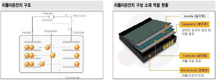 이미지: 출처: NH투자증권