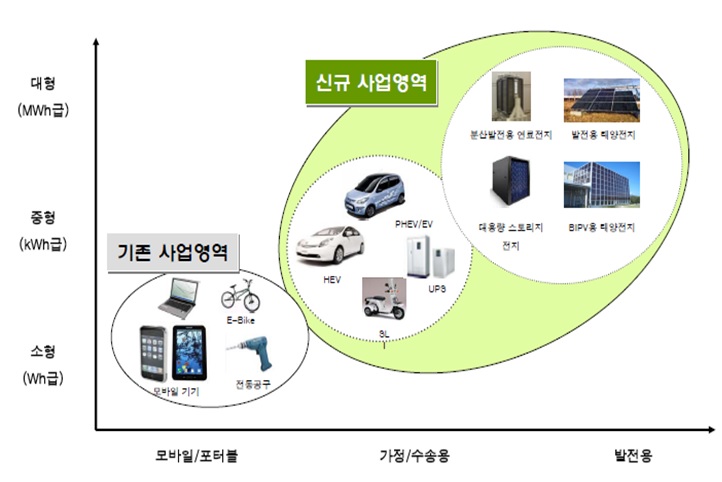 이미지: 출처: 당사 IR 자료