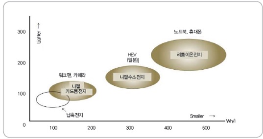 이미지: 출처: 