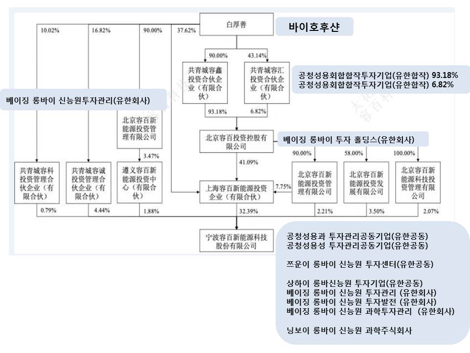 이미지: ronbay 계통도 - 복사본