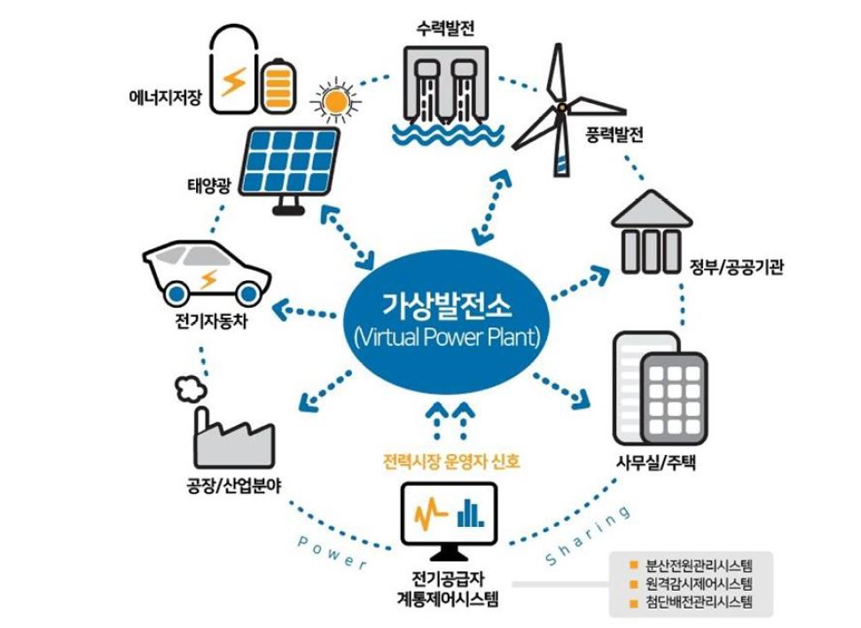 이미지: vpp 개념도