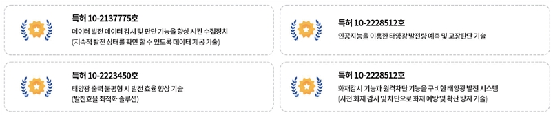 이미지: 신재생에너지 분야 특허획득 현황