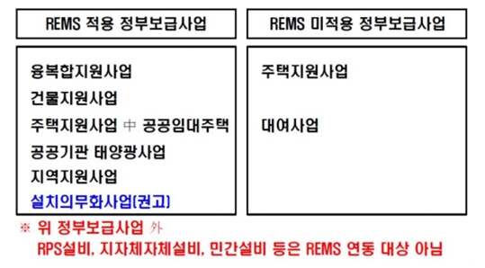 이미지: 신재생에너지 통합모니터링시스템(REMS) 적용 정부보급사업