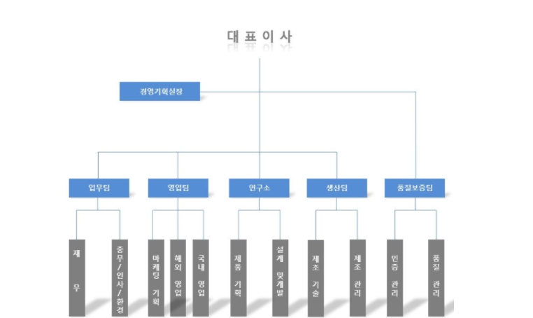 이미지: 조직도