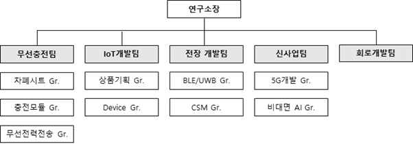 이미지: 모듈디바이스 연구소