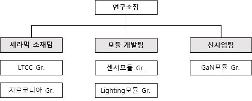 이미지: 융합기술연구소