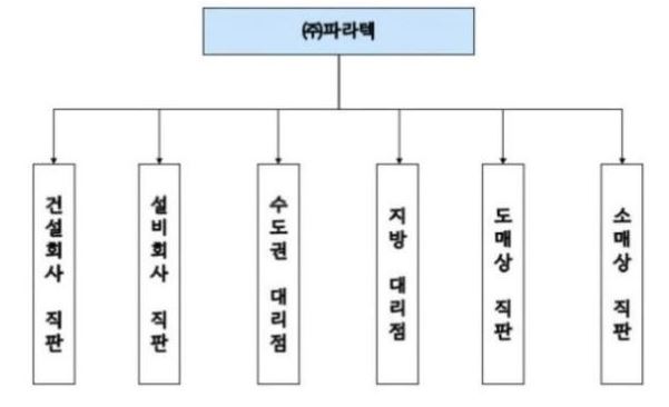 이미지: 판매경로