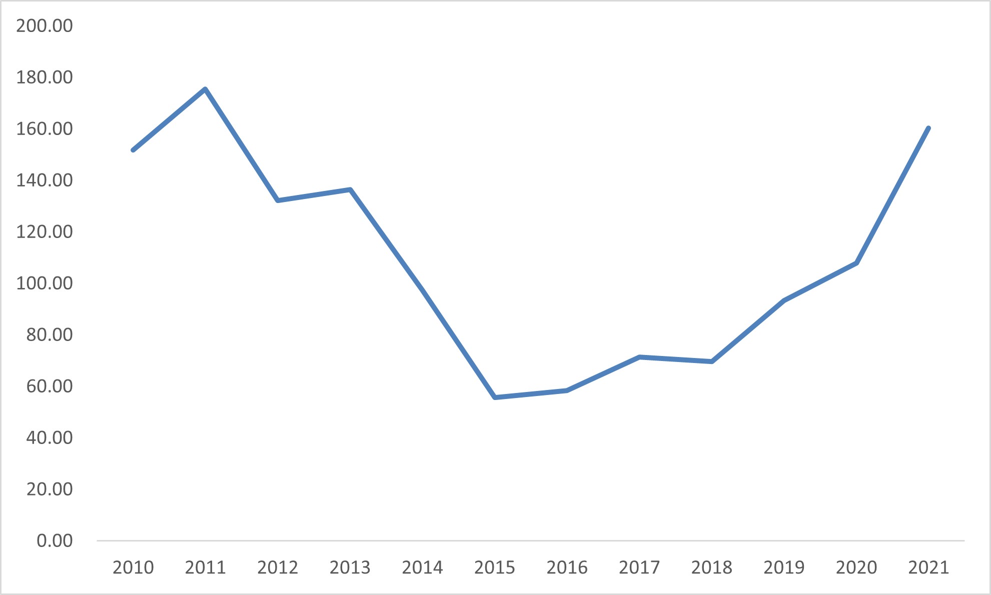 한화엔진] [정정]투자설명서