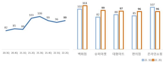 유통소비자지수.jpg