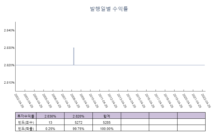 이미지: 303 모의실험