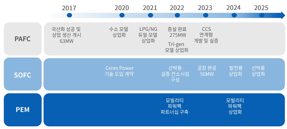 이미지: 기술개발로드맵