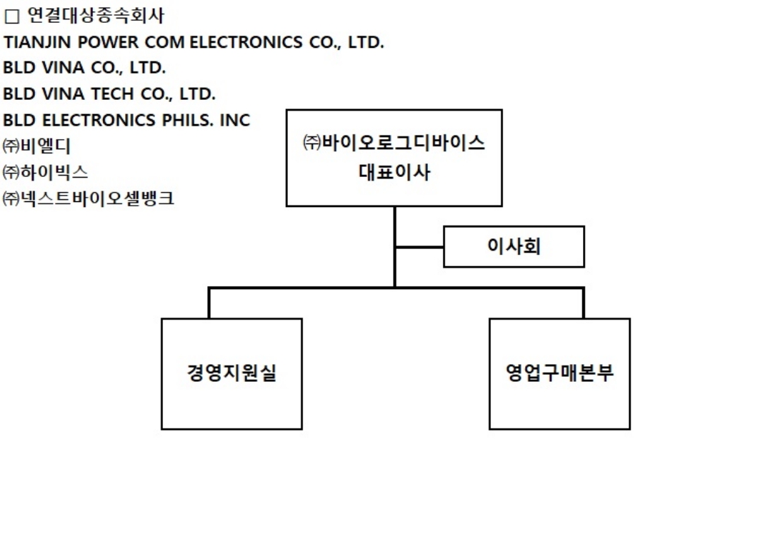 소액공모공시서류