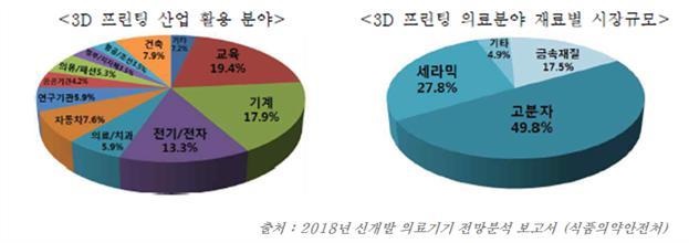 이미지: [국내 3D 프린팅 시장 규모]