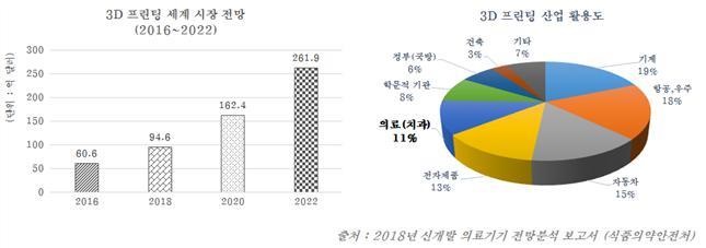 이미지: [세계 3D 프린팅 시장 규모]