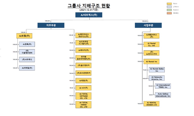 이미지: 계통도2