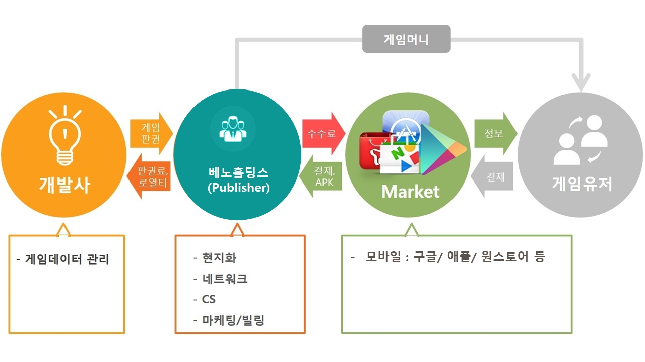 베노티앤알] [정정]사업보고서(일반법인)
