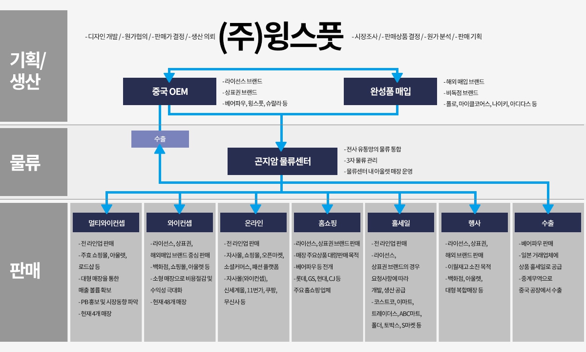 이미지: 　