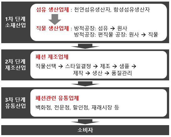 이미지: 　