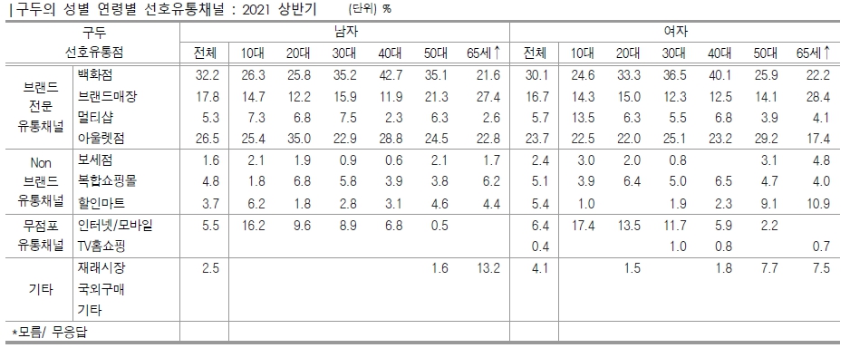 이미지: 　