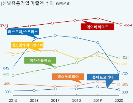 이미지: 　