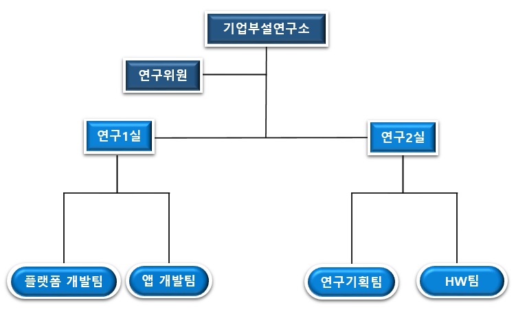 이미지: 연구소 조직도
