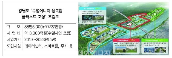 이미지: -강원도 '수열에너지 융복합클러스터 조성'조감도-
