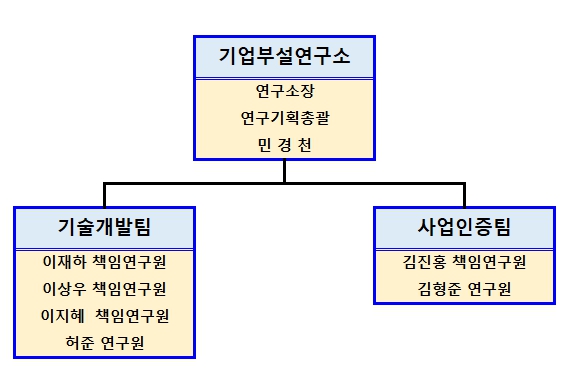 이미지: - 조직도 -