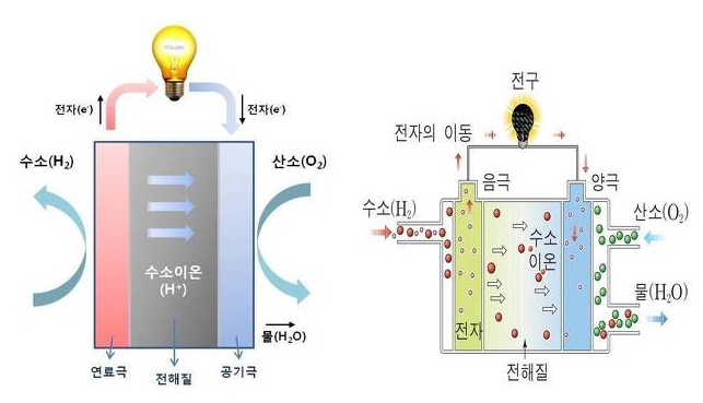 이미지: -연료전지의 기본원리-