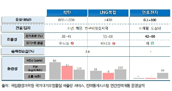 이미지: -대기오염물질 배출량-