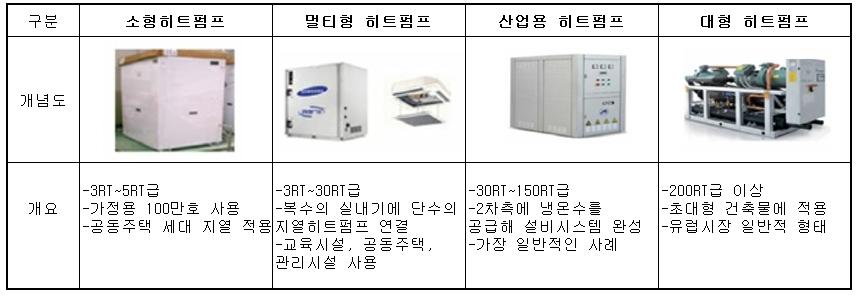 이미지: -히트펌프의 종류-