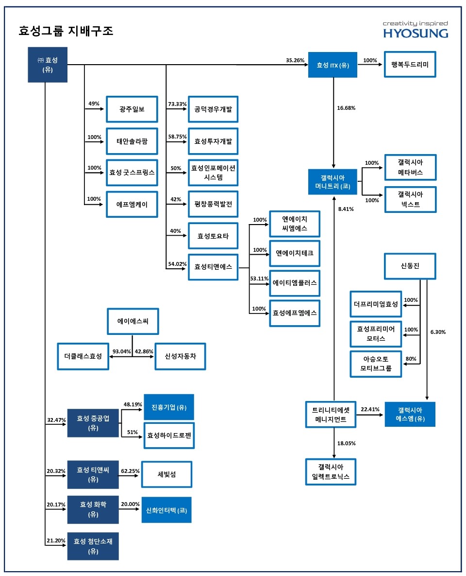 진흥기업] 반기보고서(일반법인)