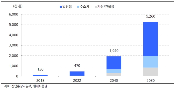 이미지: 수소에너지 국내 시장 전망