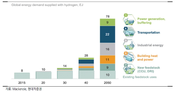 이미지: 수소에너지 세계 시장 규모