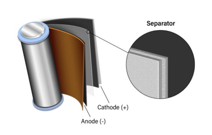 이미지: 2차전지 셀 구조