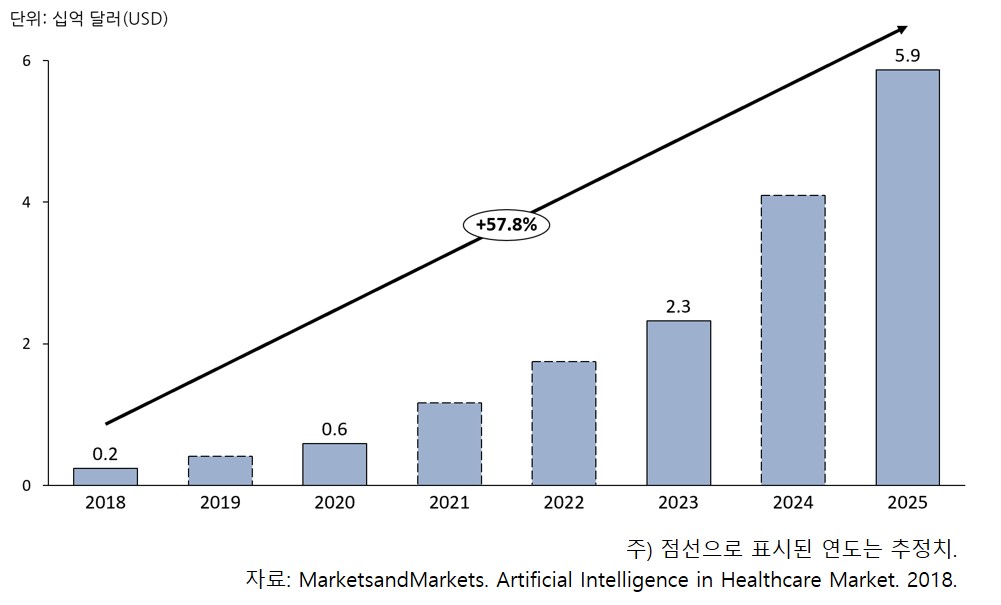 이미지: 글로벌 인공지능 의료영상 시장 규모