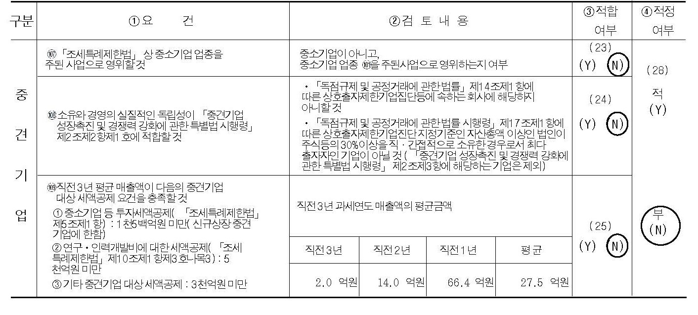 이미지: 중소기업기준검토표_2