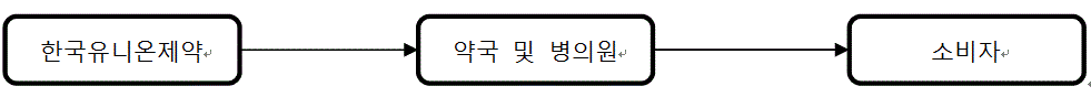 이미지: 직접 판매 방식