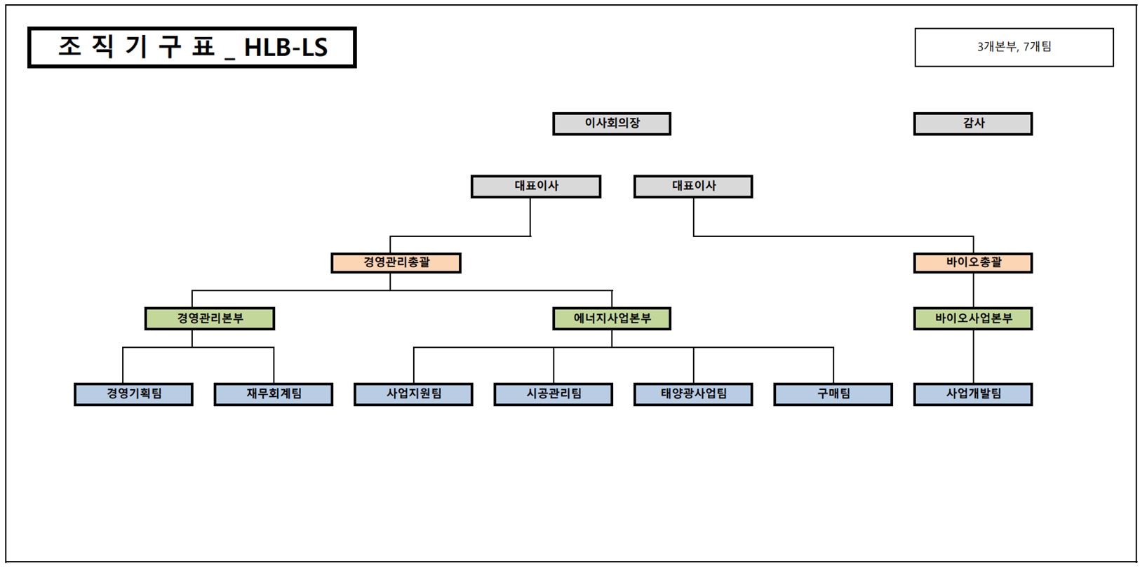 HLB생명과학] 반기보고서(일반법인)