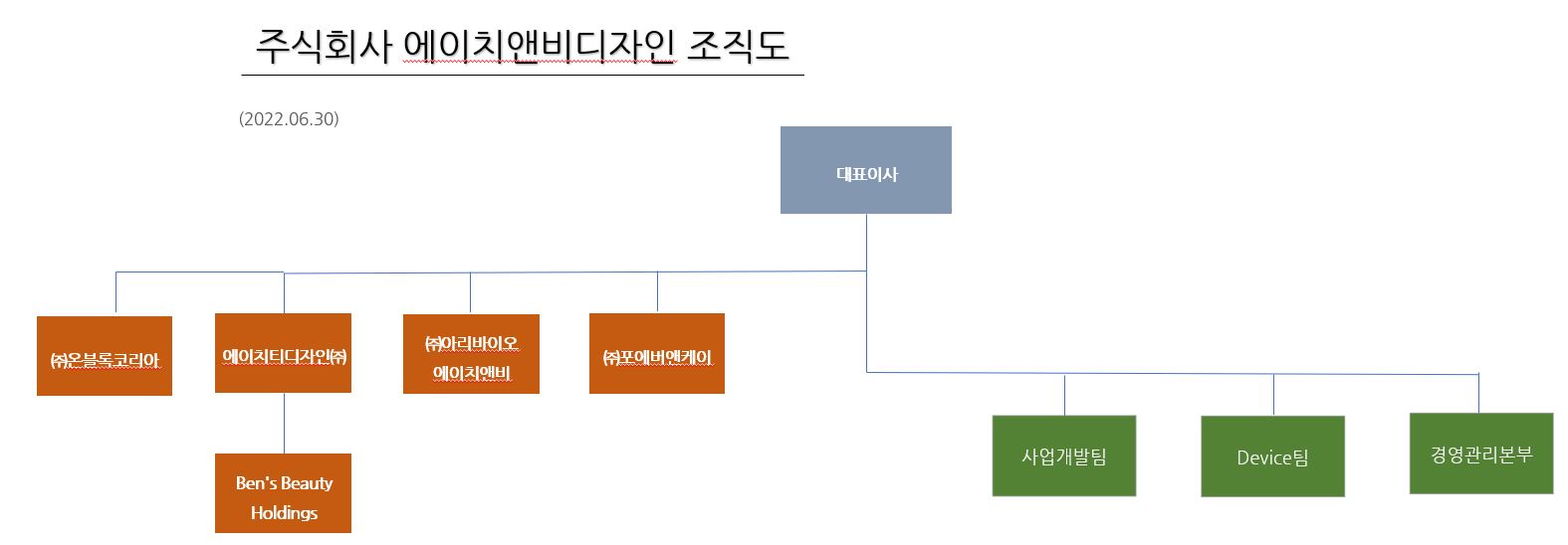 이미지: 조직도22.06.30