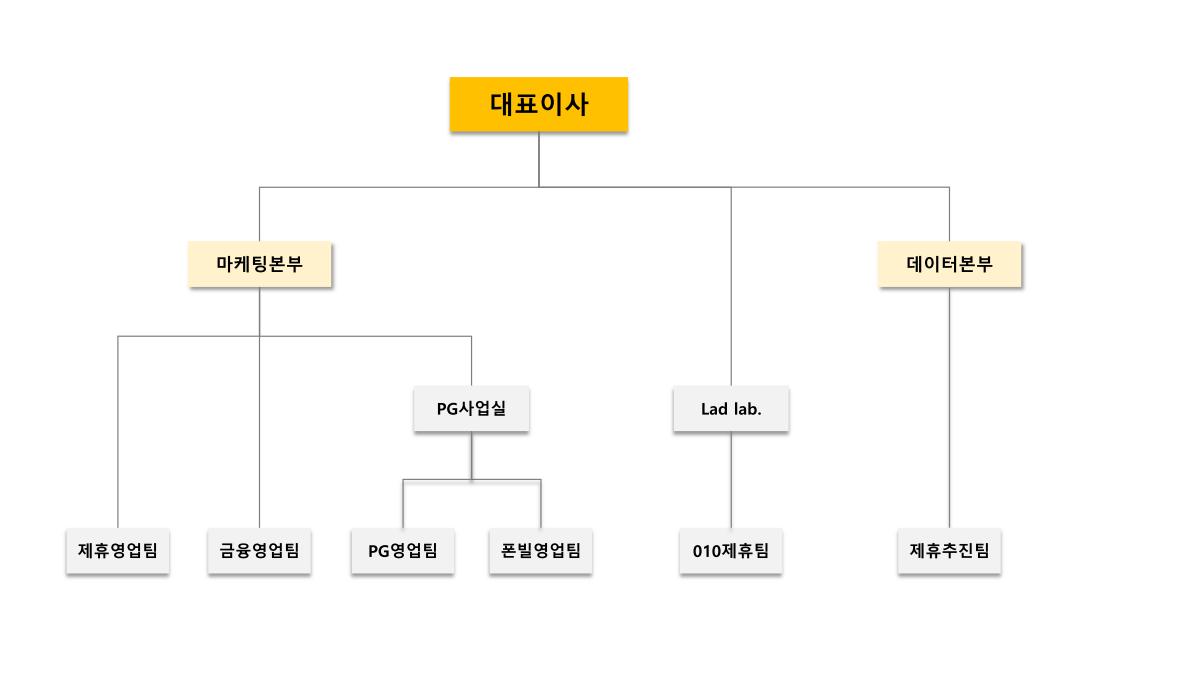 헥토파이낸셜] 반기보고서(일반법인)
