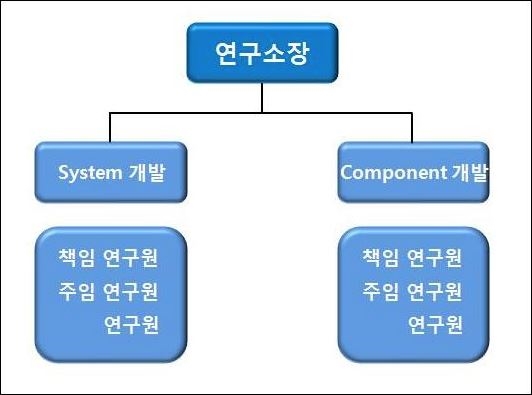 이미지: 연구소조직도