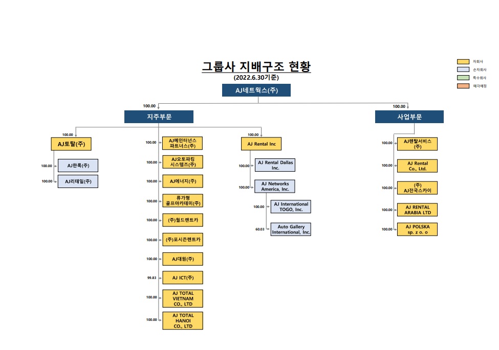 이미지: 계통도_2분기