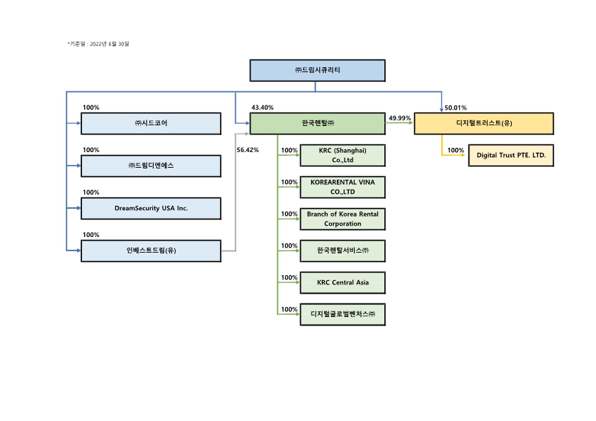 이미지: 계통도_220630