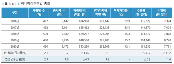 이미지: 애니메이션 산업 총괄