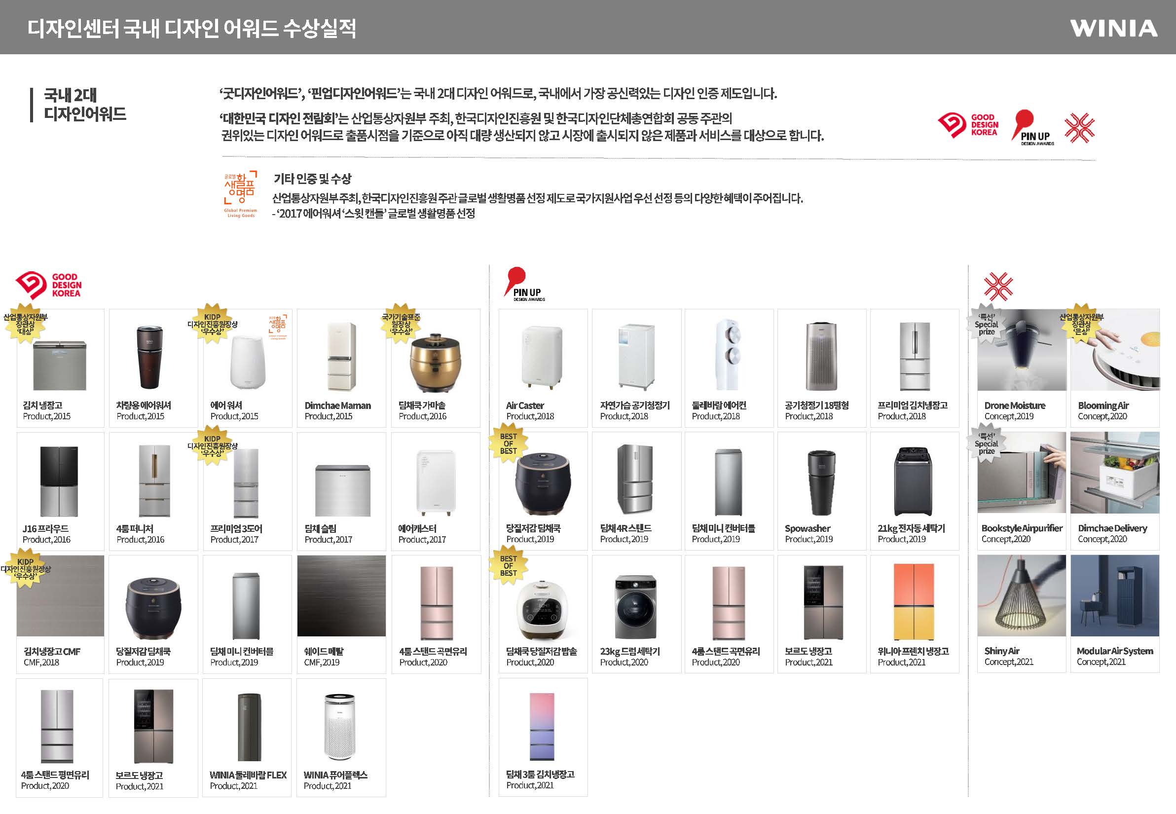 이미지: 디자인어워드 수상실적(국내)