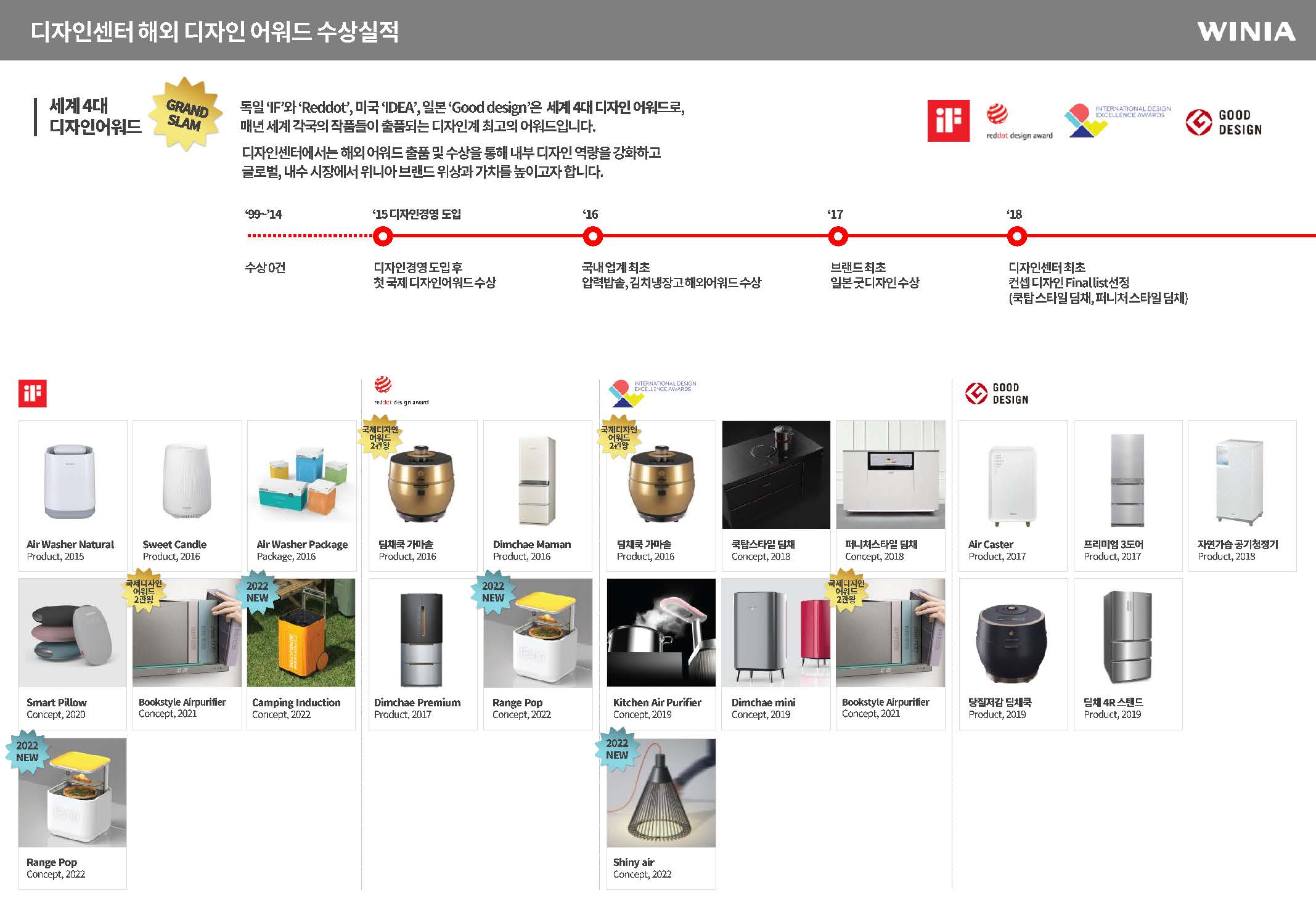 이미지: 디자인어워드 수상실적(해외)