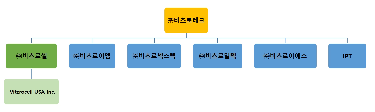 이미지: 계열회사-