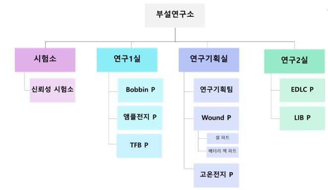 이미지: 연구소 조직도