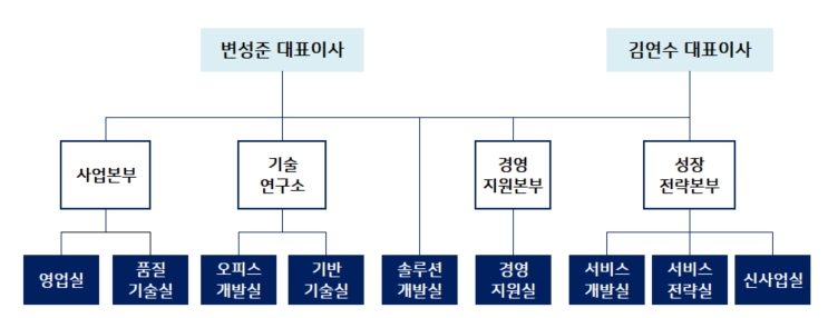 이미지: 조직도_2021.12.31