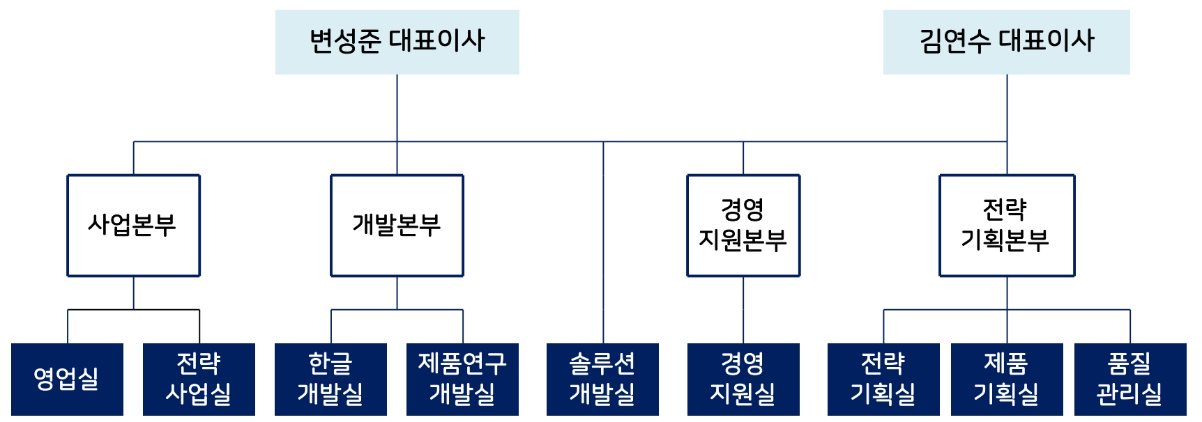 이미지: 조직도_2022.06.30